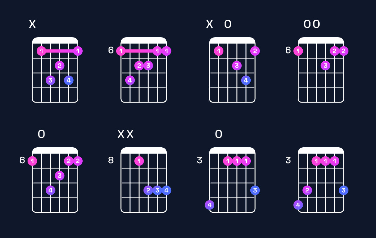 Chord chart for A♯ major 7th Guitar Chord: Notes, Intervals, Inversions & Shapes | Guitar Wiz