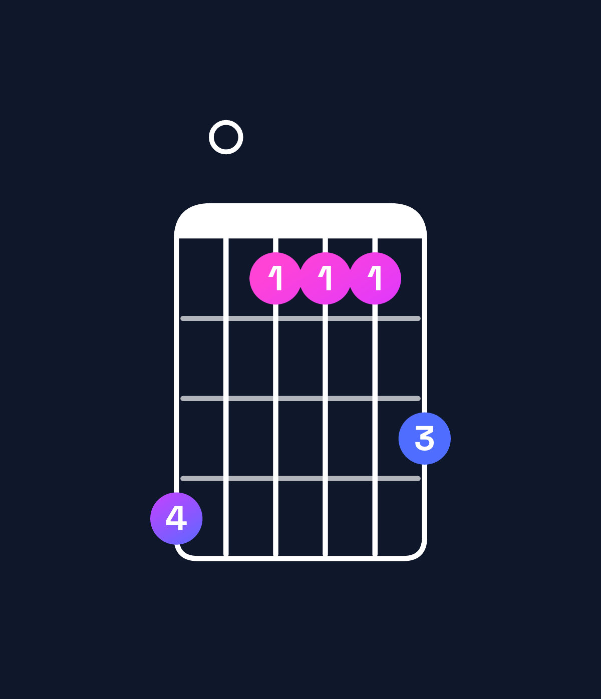 Chord chart for How to play A♯ major 7th chord on guitar — Shape 603335 | Guitar Wiz