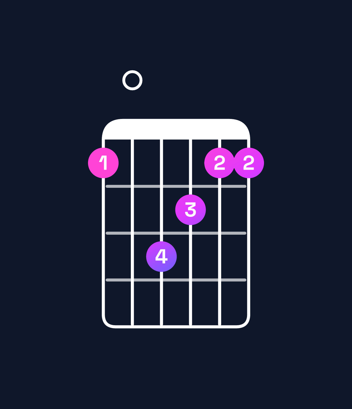 Chord chart for How to play A♯ major 7th chord on guitar — Shape 608766 | Guitar Wiz