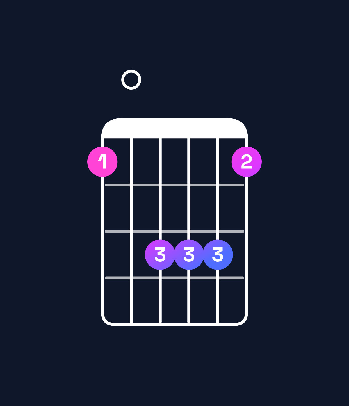 Chord chart for How to play A♯ major 7th / E♯ (2nd inversion) chord on guitar — Shape 103331 | Guitar Wiz