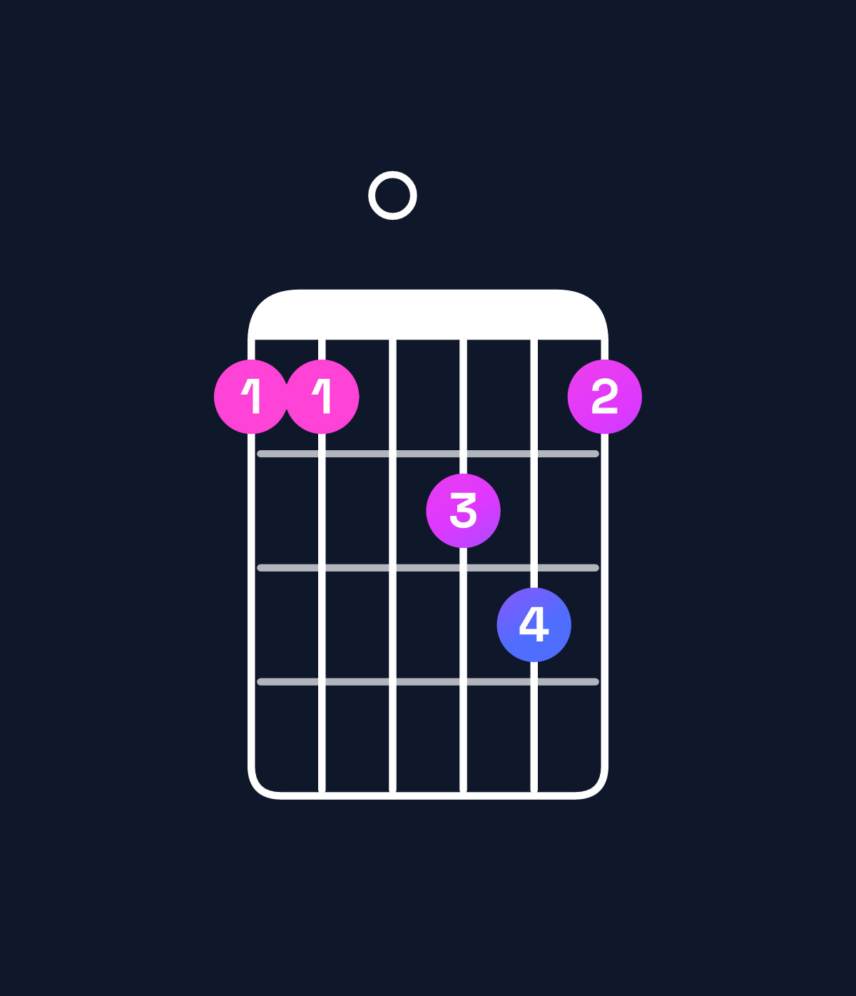 Chord chart for How to play A♯ major 7th / E♯ (2nd inversion) chord on guitar — Shape 110231 | Guitar Wiz