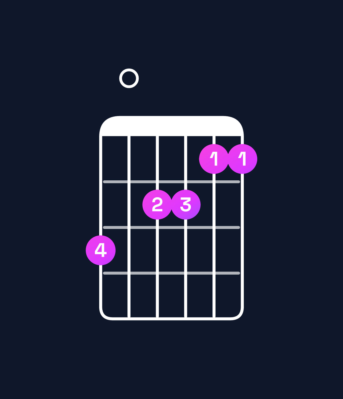 Chord chart for How to play A♯ major 9 / B♯ (4th inversion) chord on guitar — Shape 807766 | Guitar Wiz