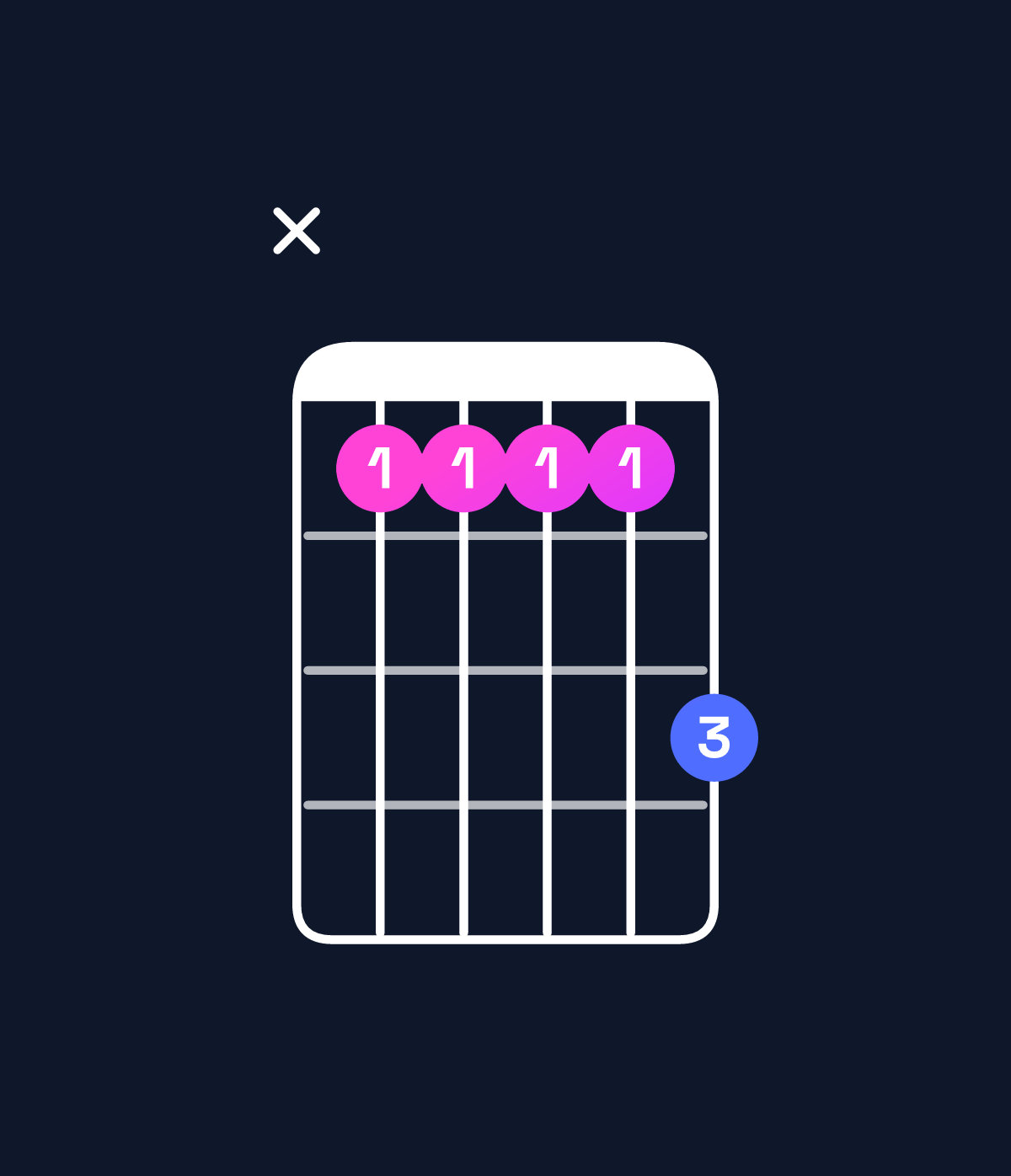 Chord chart for How to play A♯ major 9 / B♯ (4th inversion) chord on guitar — Shape x33335 | Guitar Wiz