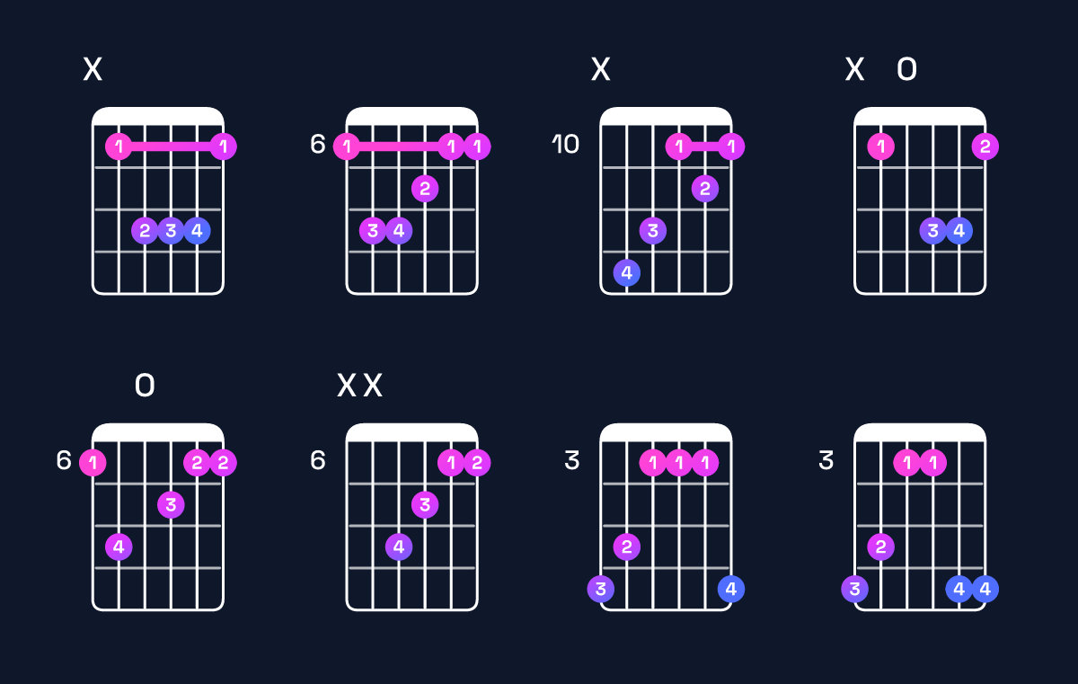 Chord chart for A♯ major Guitar Chord: Notes, Intervals, Inversions & Shapes | Guitar Wiz