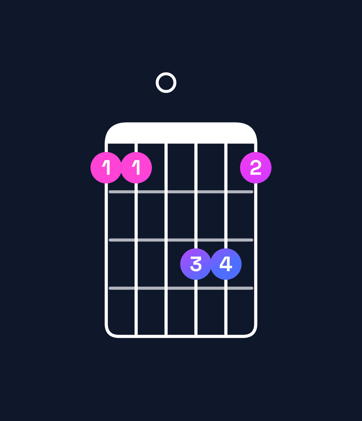 Chord chart for How to play A♯ major / E♯ (2nd inversion) chord on guitar — Shape 110331 | Guitar Wiz