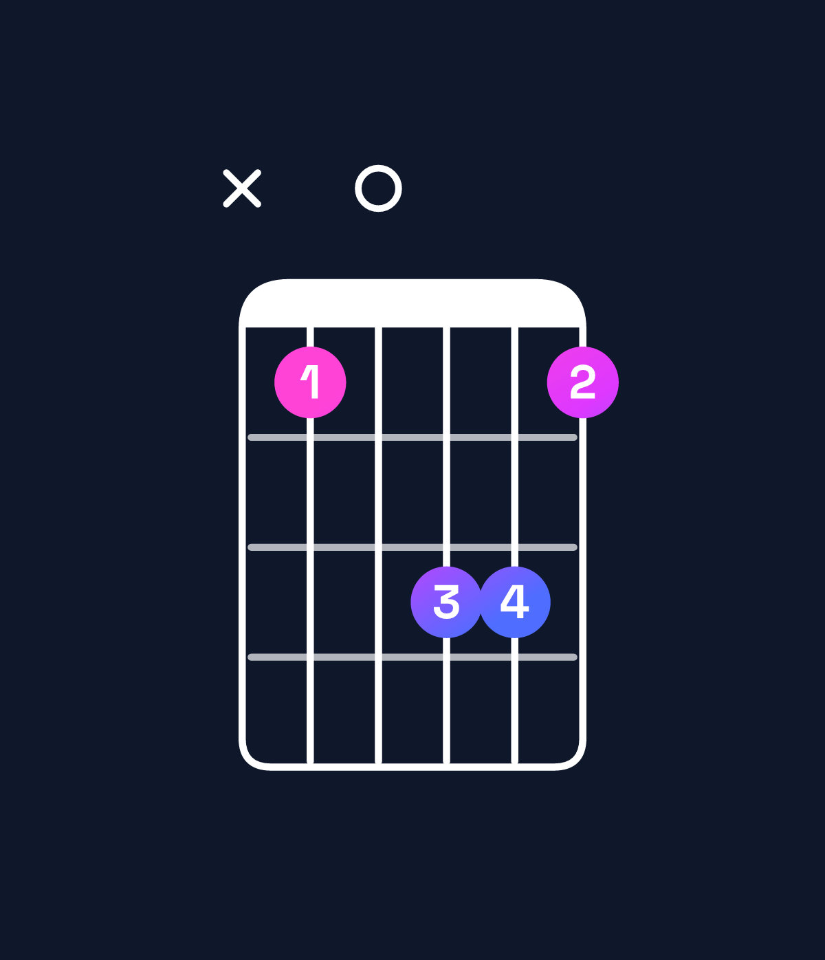 Chord chart for How to play A♯ major chord on guitar — Shape x10331 | Guitar Wiz