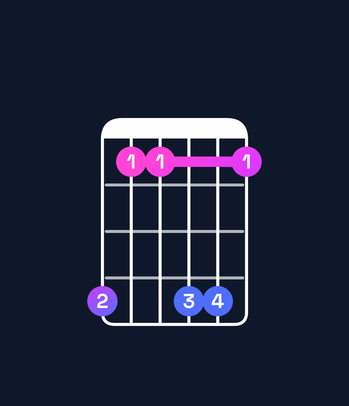 Chord chart for How to play A♯ minor 6 add 9 chord on guitar — Shape 633663 | Guitar Wiz
