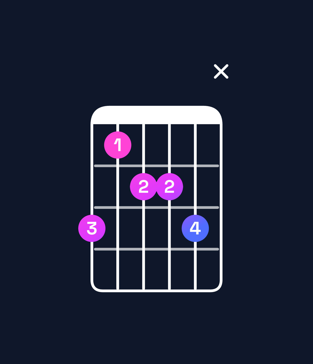 Chord chart for How to play A♯ minor 6 add 9 chord on guitar — Shape 64556x | Guitar Wiz