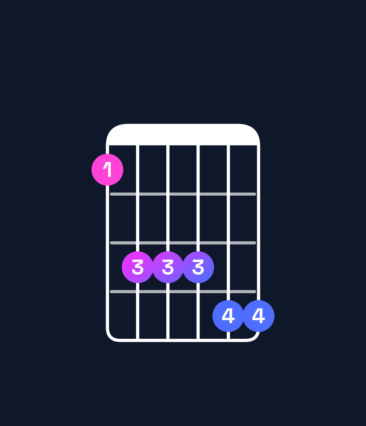 Chord chart for How to play A♯ minor 7th add 11 chord on guitar — Shape 688899 | Guitar Wiz