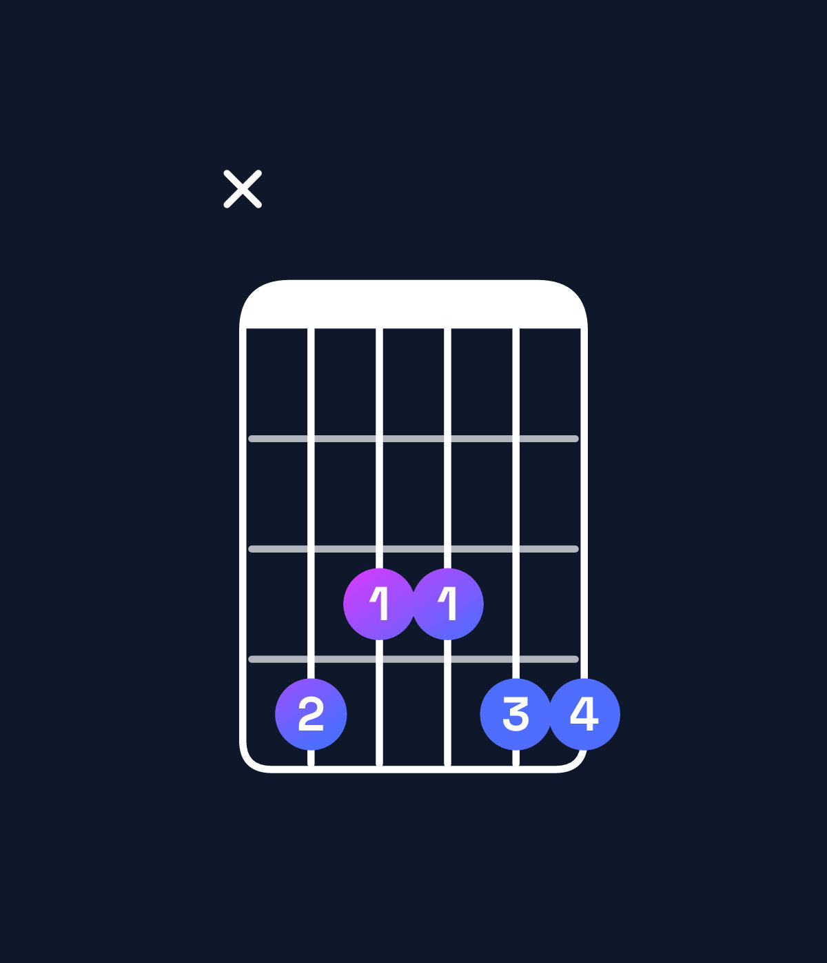 Chord chart for How to play A♯ minor 7th add 11 / C♯ (1st inversion) chord on guitar — Shape x43344 | Guitar Wiz