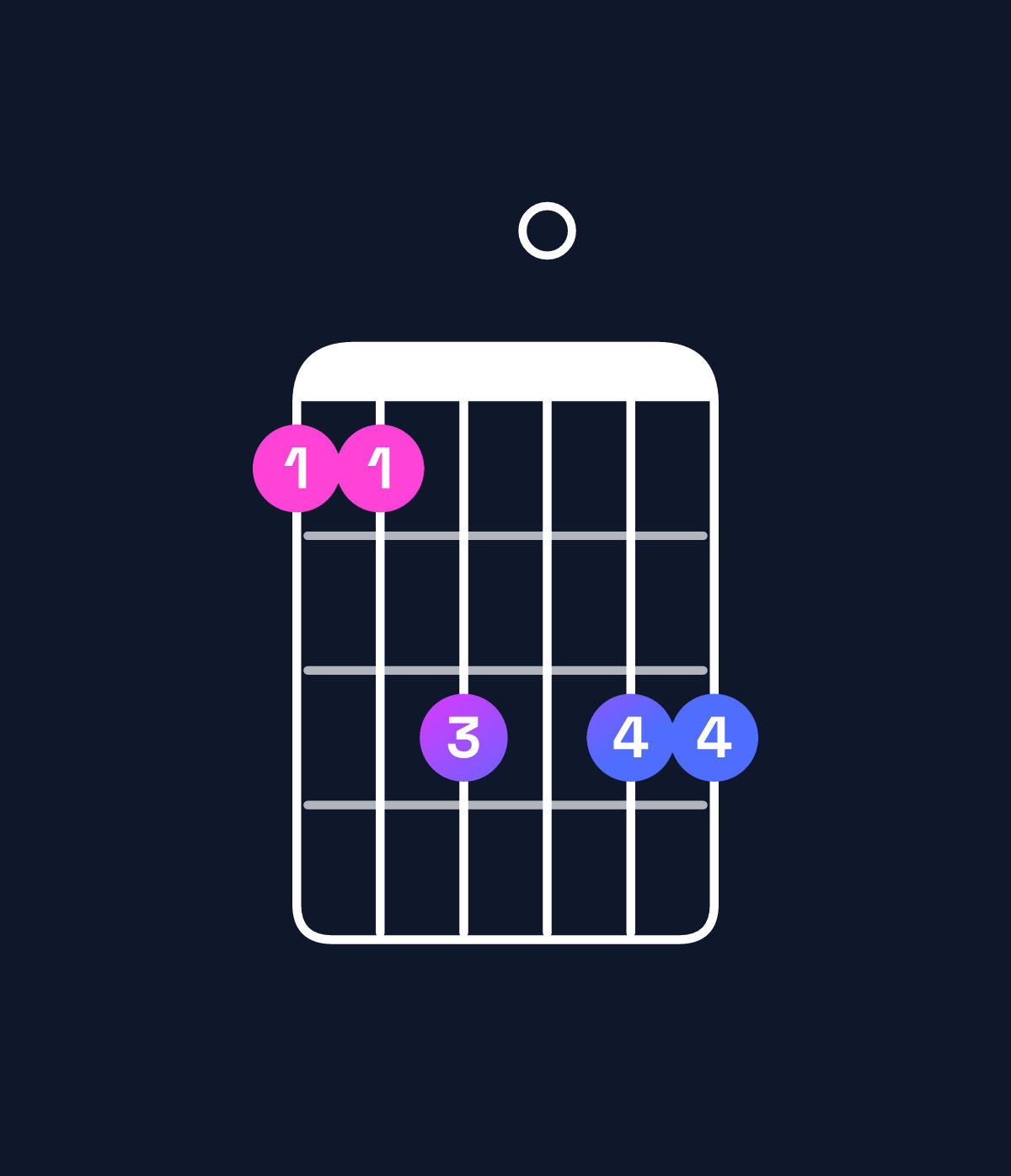 Chord chart for How to play A♯ minor 7th add 13 / G♯ (3rd inversion) chord on guitar — Shape 446066 | Guitar Wiz
