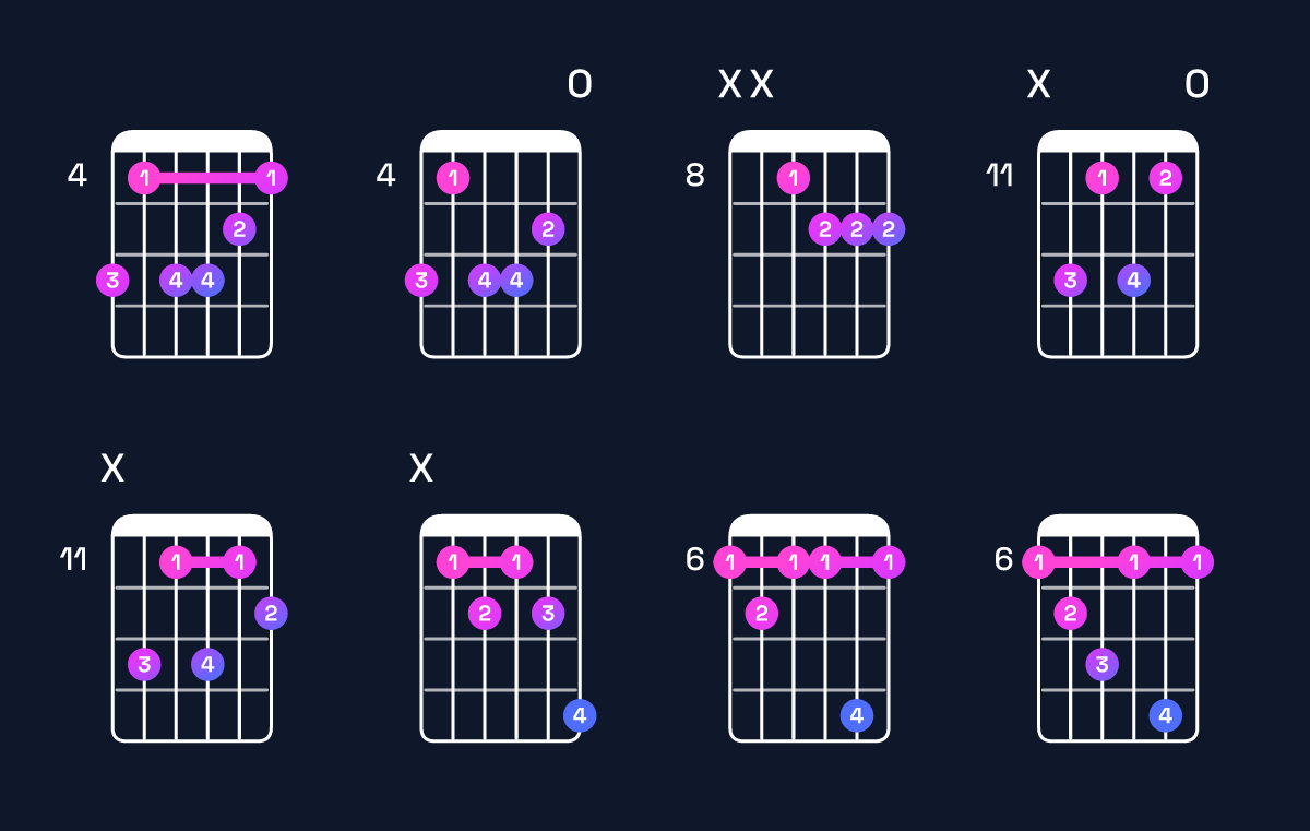 Chord chart for A♯ minor 7th flat 5 Guitar Chord: Notes, Intervals, Inversions & Shapes | Guitar Wiz