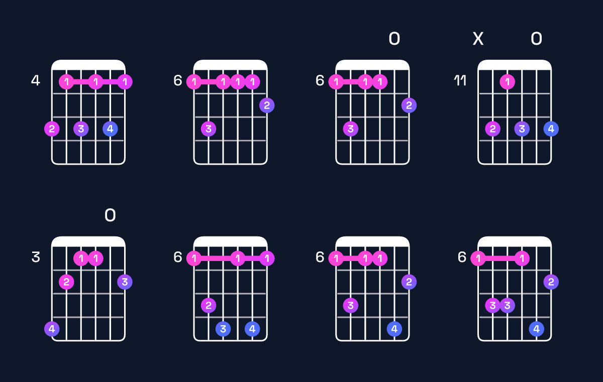 Chord chart for A♯ minor 7th flat 9th Guitar Chord: Notes, Intervals, Inversions & Shapes | Guitar Wiz