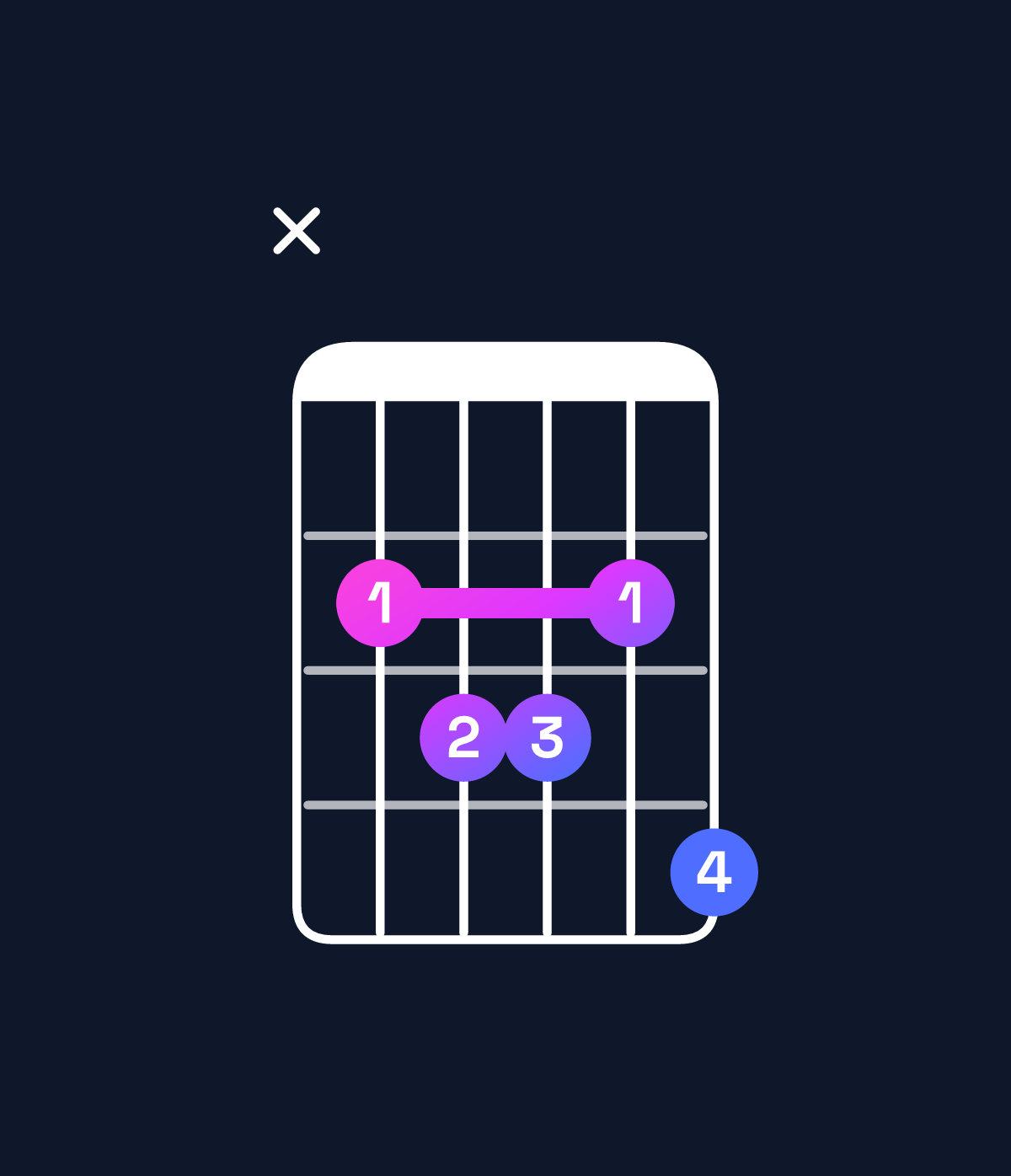 Chord chart for How to play A♯ minor 7th flat 9th / B (4th inversion) chord on guitar — Shape x23324 | Guitar Wiz