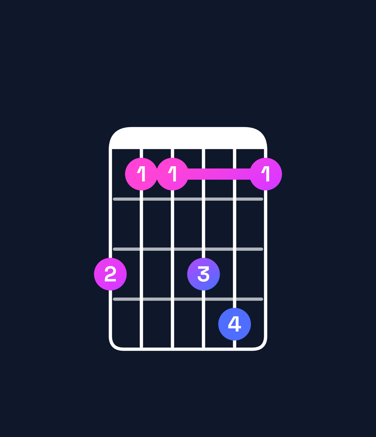 Chord chart for How to play A♯ minor 7th sharp 5 chord on guitar — Shape 644674 | Guitar Wiz