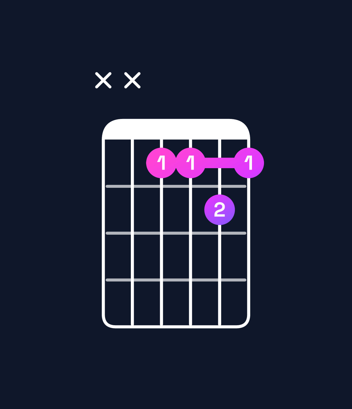 Chord chart for How to play A♯ minor 7th sharp 5 / G♯ (3rd inversion) chord on guitar — Shape xx6676 | Guitar Wiz