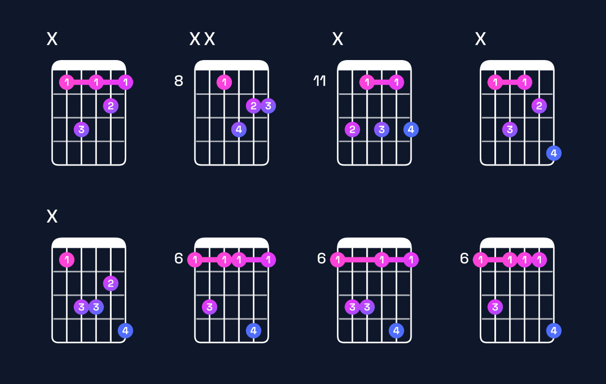 Chord chart for A♯ minor 7th Guitar Chord: Notes, Intervals, Inversions & Shapes | Guitar Wiz