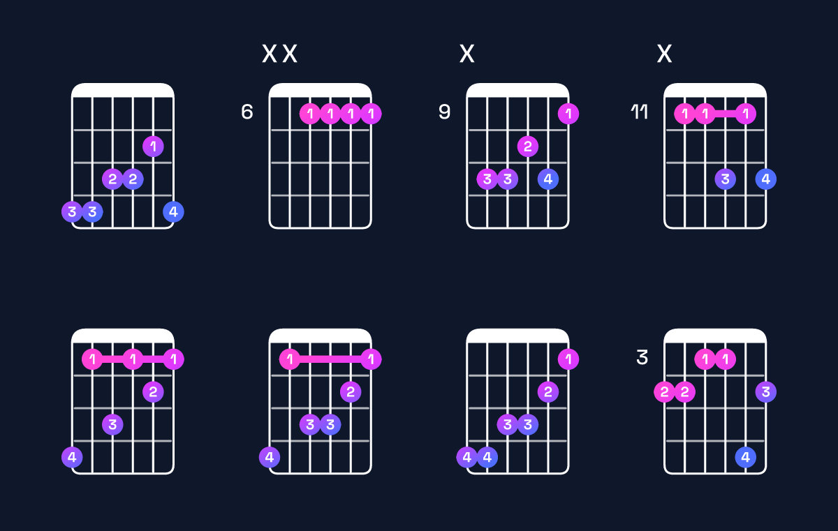 Chord chart for A♯ minor 7th / G♯ (3rd inversion) Guitar Chord: Notes, Shapes & Bass Note | Guitar Wiz
