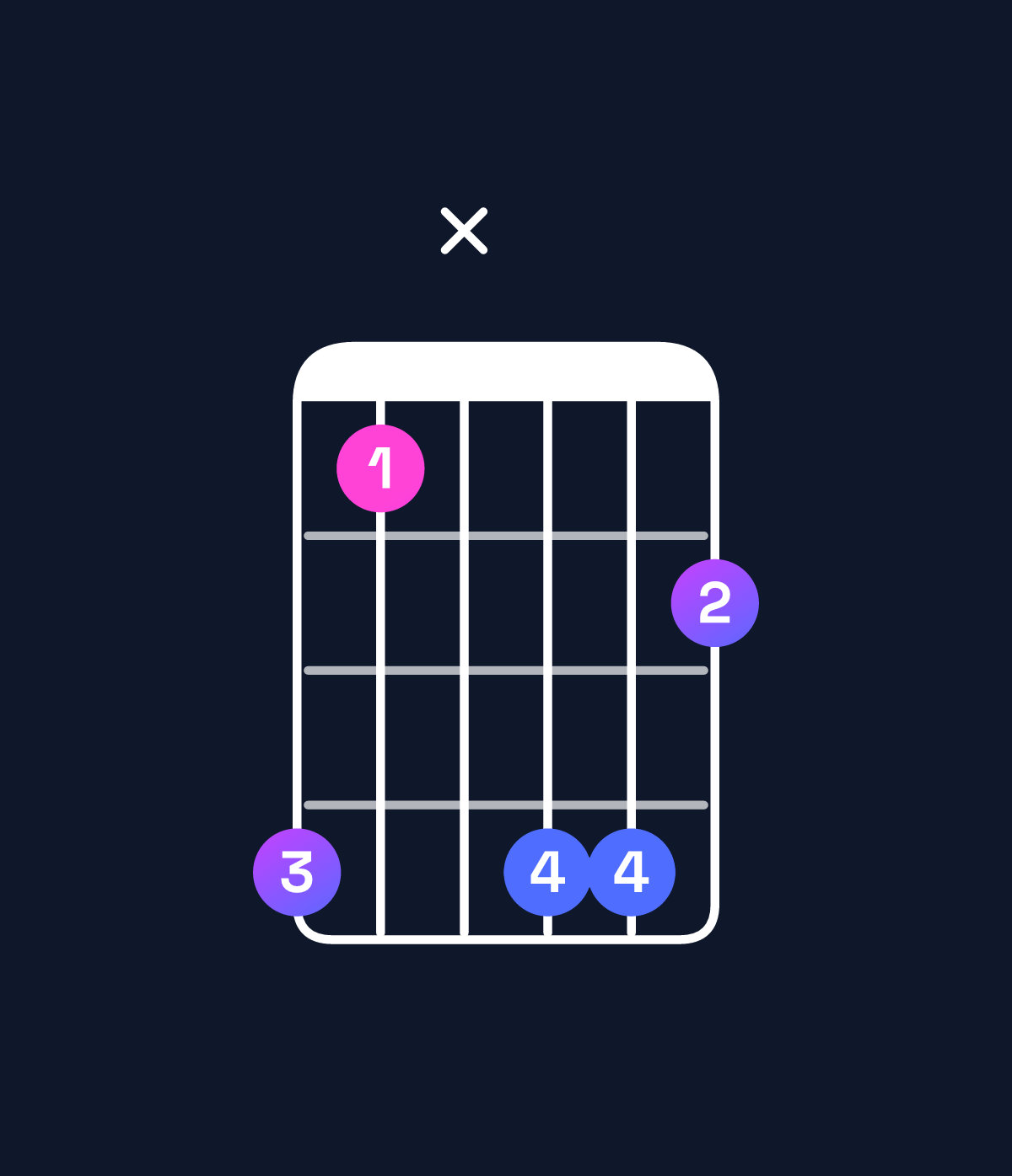 Chord chart for How to play A♯ minor 9 chord on guitar — Shape 63x664 | Guitar Wiz