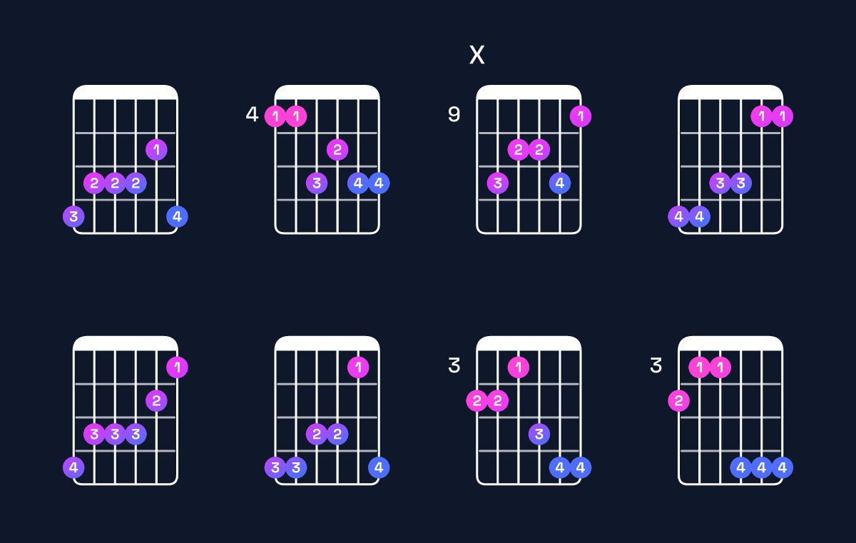 Chord chart for A♯ minor 9 / G♯ (3rd inversion) Guitar Chord: Notes, Shapes & Bass Note | Guitar Wiz