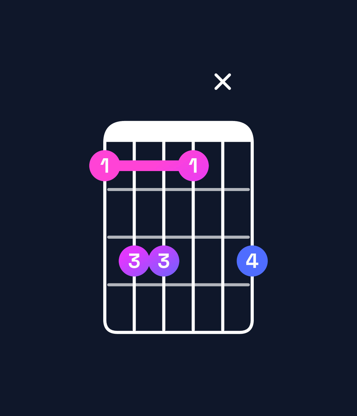 Chord chart for How to play A♯ minor add 9 chord on guitar — Shape 6886x8 | Guitar Wiz