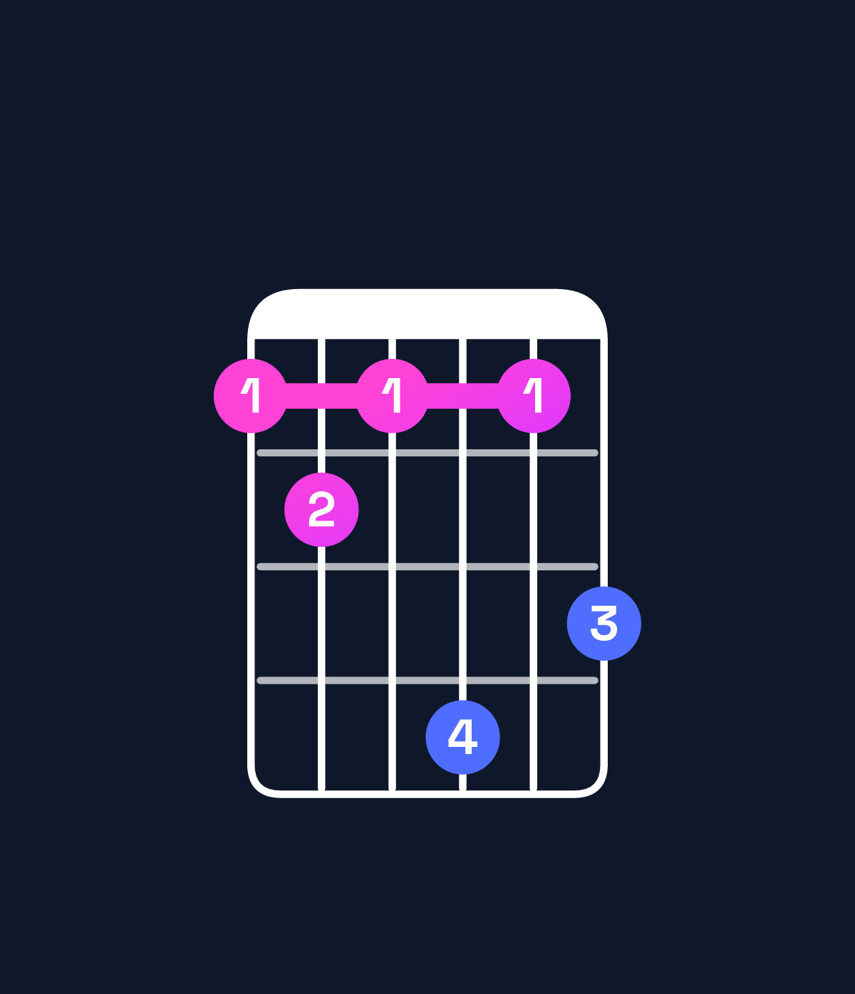 Chord chart for How to play A♯ minor major 7th add 11 / D♯ (4th inversion) chord on guitar — Shape bcbebd | Guitar Wiz
