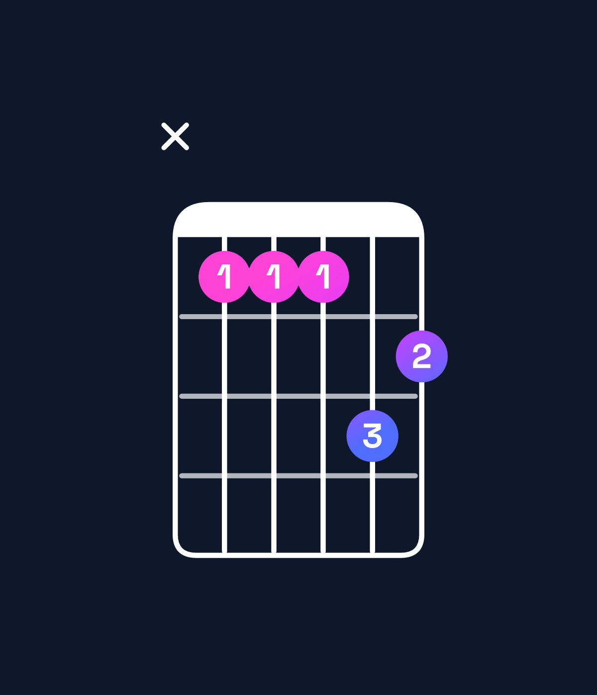 Chord chart for How to play A♯ minor major 7th add 11 / E♯ (2nd inversion) chord on guitar — Shape x888a9 | Guitar Wiz