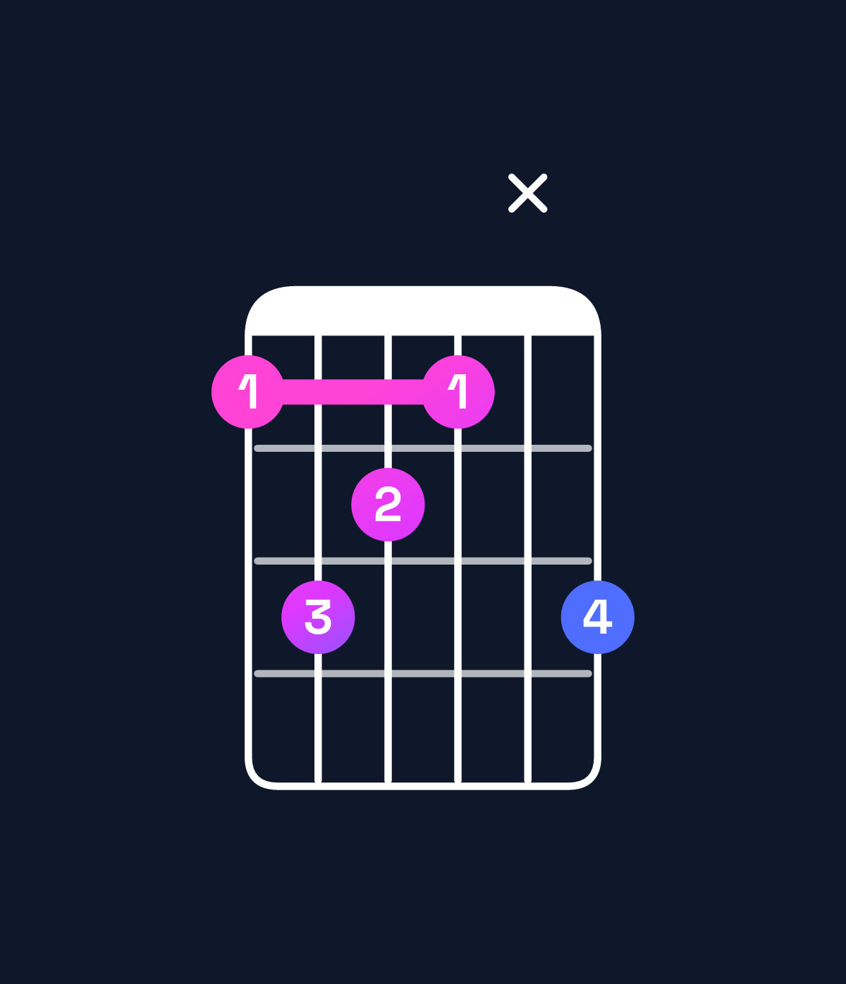 Chord chart for How to play A♯ minor major 9 chord on guitar — Shape 6876x8 | Guitar Wiz