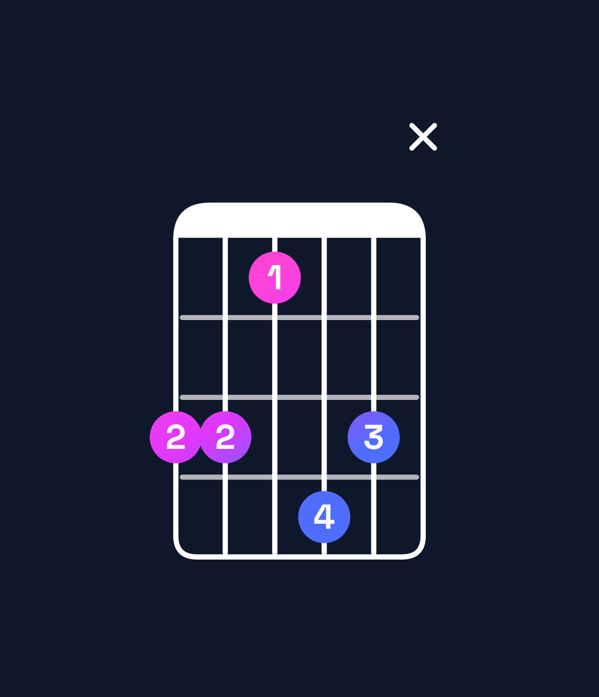 Chord chart for How to play A♯ minor major 9 / E♯ (2nd inversion) chord on guitar — Shape ddbedx | Guitar Wiz
