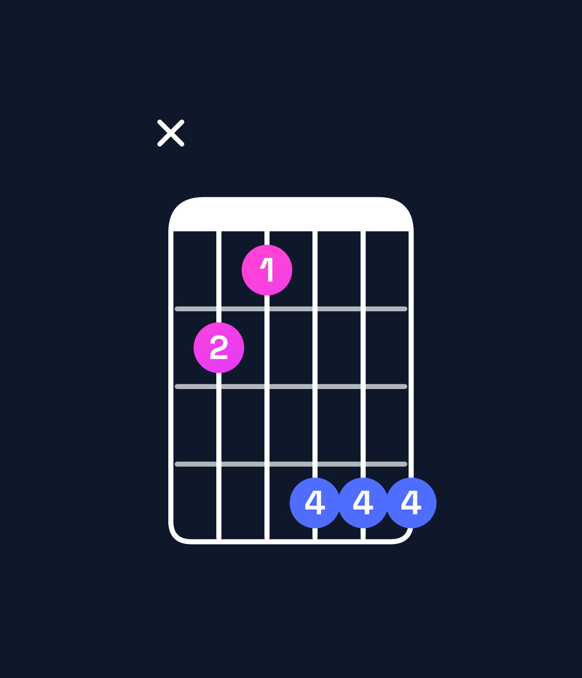 Chord chart for How to play A♯ minor / C♯ (1st inversion) chord on guitar — Shape x43666 | Guitar Wiz