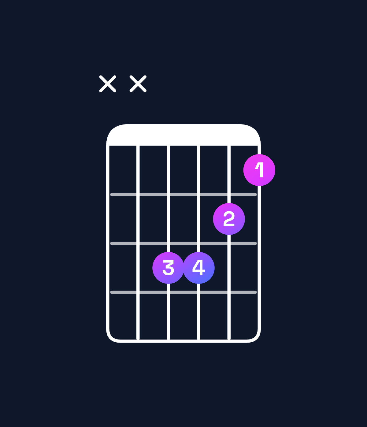 Chord chart for How to play A♯ minor / E♯ (2nd inversion) chord on guitar — Shape xx3321 | Guitar Wiz