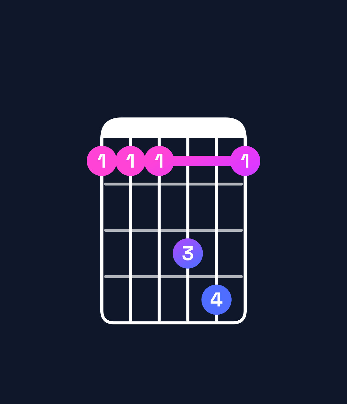 Chord chart for How to play A♯ suspended 2nd / B♯ (1st inversion) chord on guitar — Shape 888ab8 | Guitar Wiz