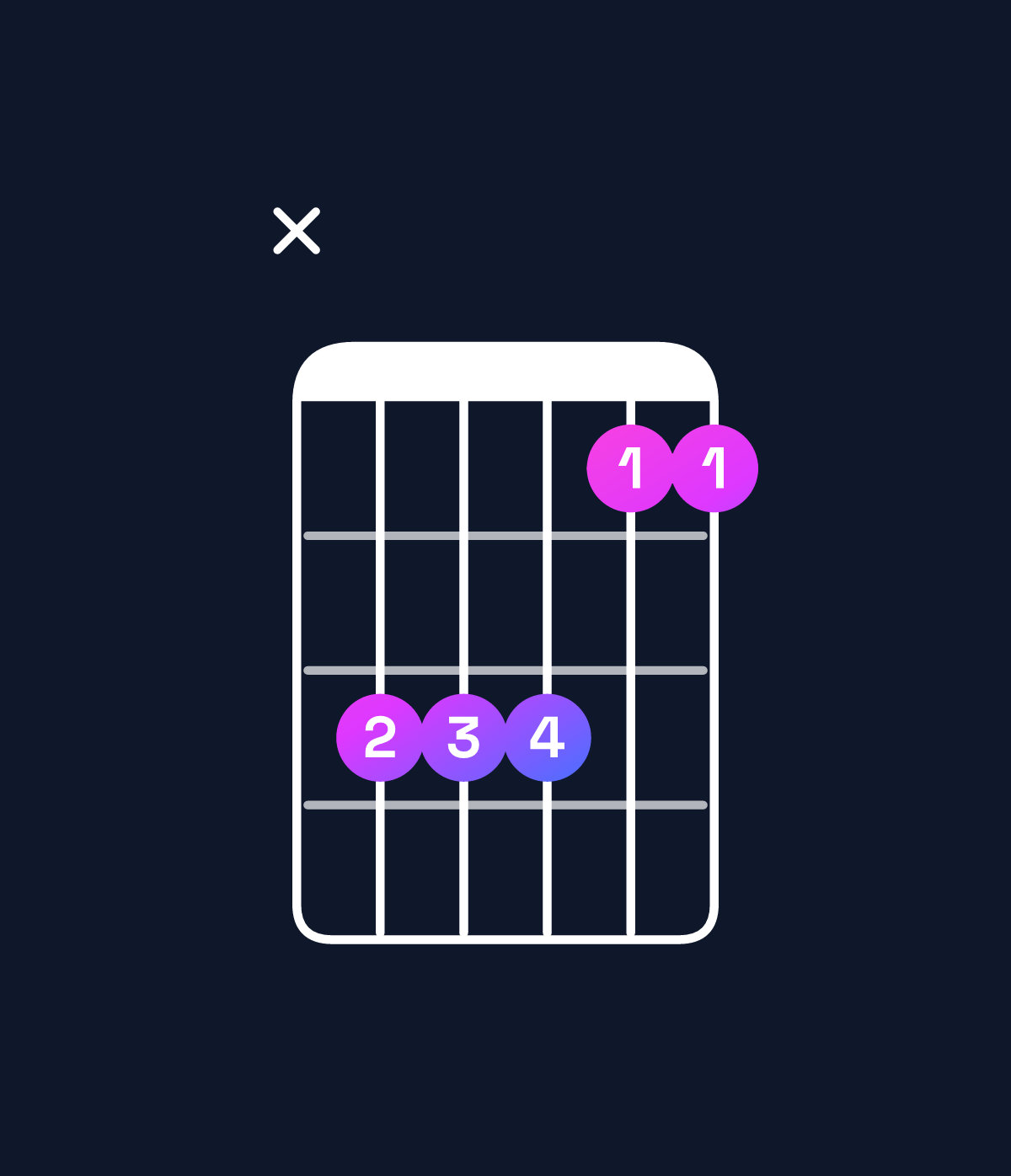 Chord chart for How to play A♯ suspended 2nd / B♯ (1st inversion) chord on guitar — Shape xfffdd | Guitar Wiz