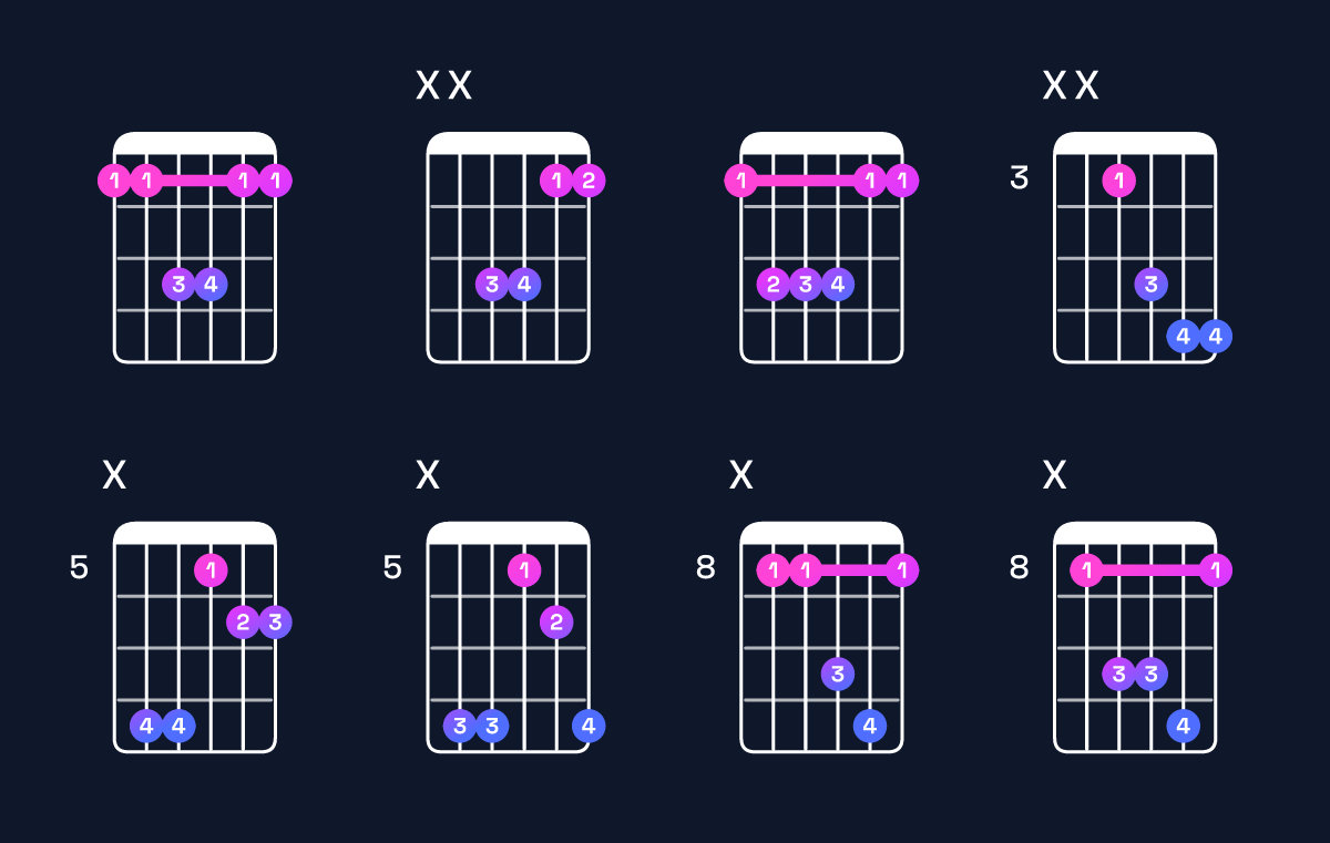 Chord chart for A♯ suspended 2nd / E♯ (2nd inversion) Guitar Chord: Notes, Shapes & Bass Note | Guitar Wiz