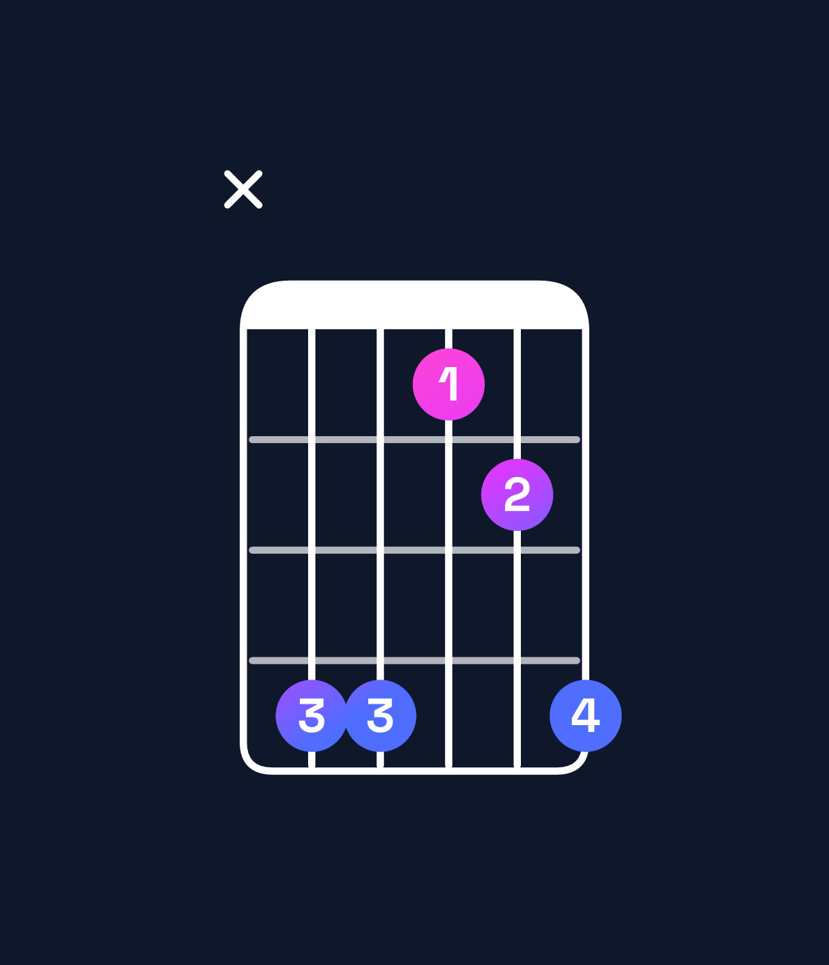 Chord chart for How to play A♯ suspended 2nd / E♯ (2nd inversion) chord on guitar — Shape x88568 | Guitar Wiz