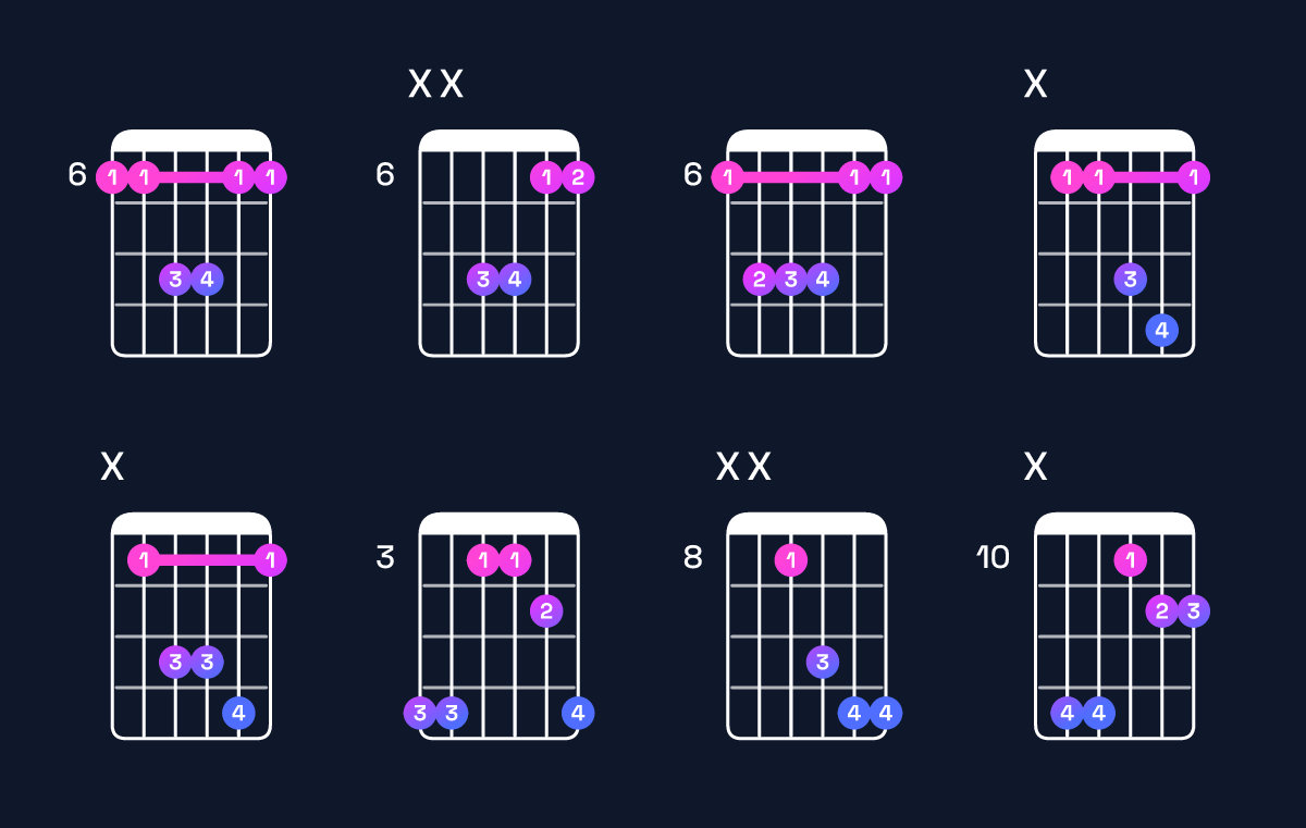 Chord chart for A♯ suspended 4th Guitar Chord: Notes, Intervals, Inversions & Shapes | Guitar Wiz