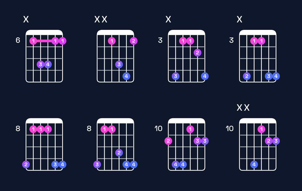 Chord chart for A♯ suspended 4th / D♯ (1st inversion) Guitar Chord: Notes, Shapes & Bass Note | Guitar Wiz