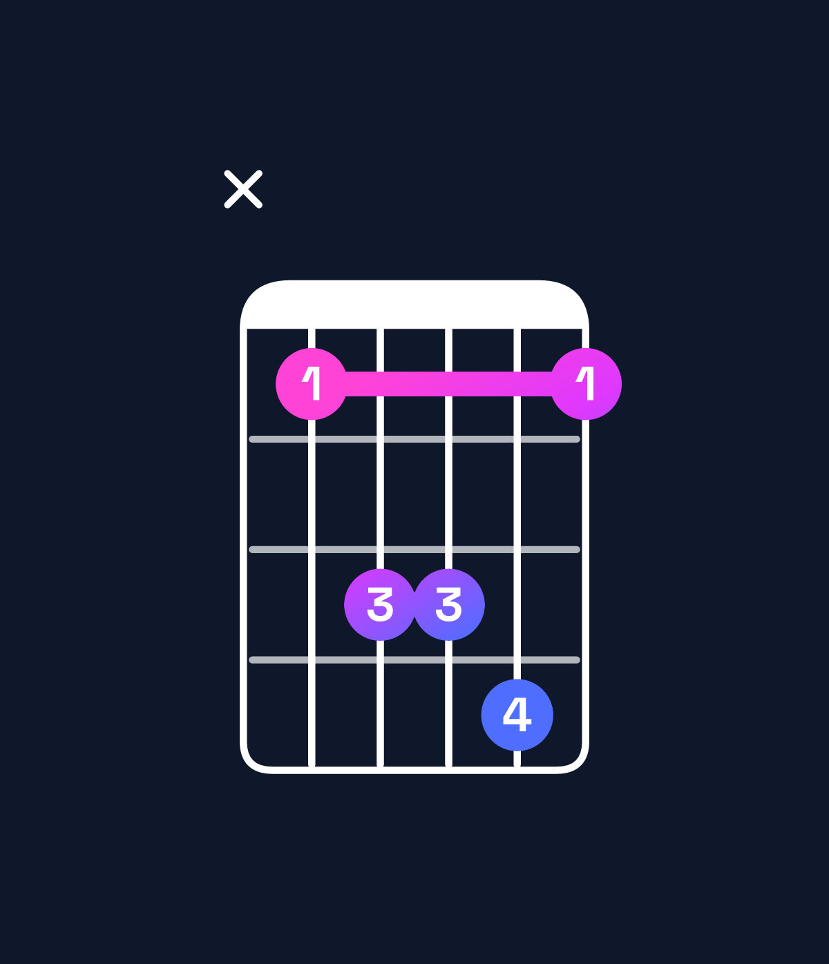 Chord chart for How to play A♯ suspended 4th chord on guitar — Shape x13341 | Guitar Wiz