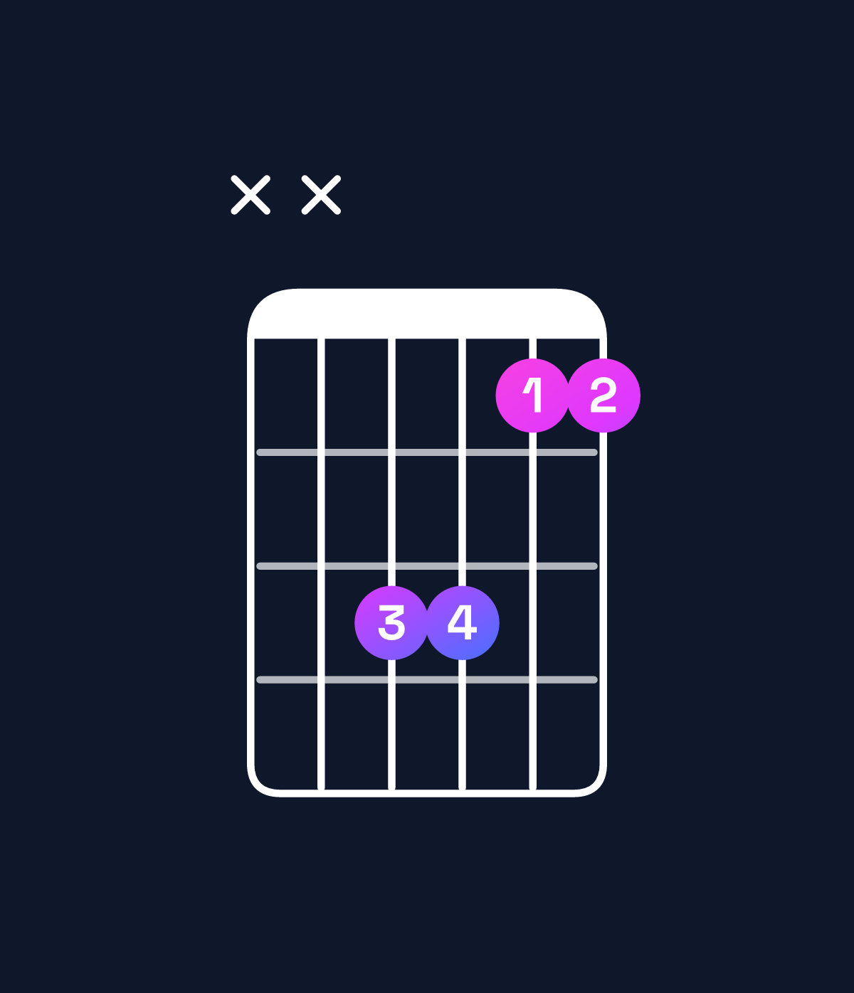Chord chart for How to play A♯ suspended 4th chord on guitar — Shape xx8866 | Guitar Wiz