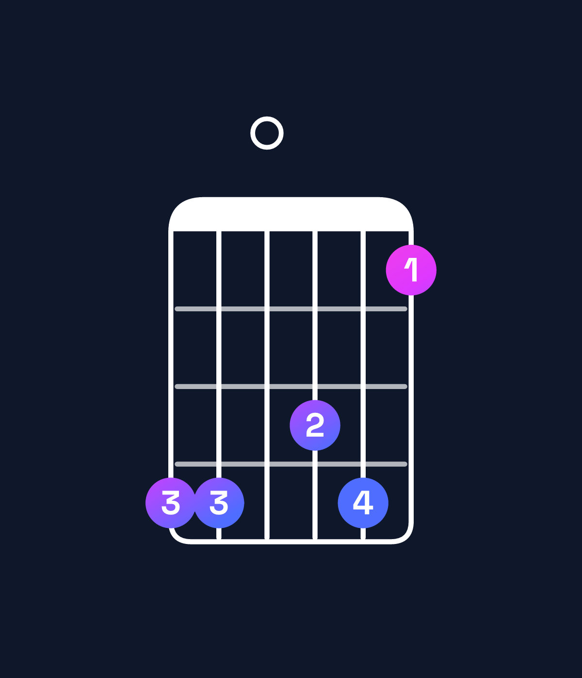 Chord chart for How to play A♯11 / D♯ (5th inversion) chord on guitar — Shape bb0ab8 | Guitar Wiz