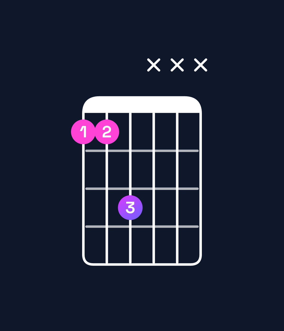 Chord chart for How to play A♯5 / E♯ (1st inversion) chord on guitar — Shape 113xxx | Guitar Wiz