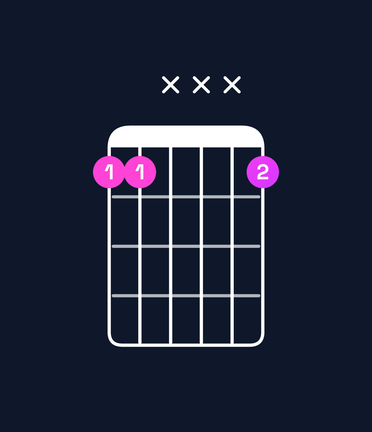 Chord chart for How to play A♯5 / E♯ (1st inversion) chord on guitar — Shape 11xxx1 | Guitar Wiz