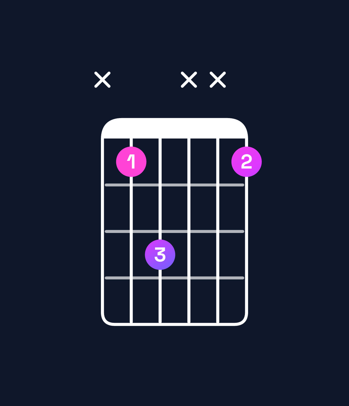 Chord chart for How to play A♯5 chord on guitar — Shape x13xx1 | Guitar Wiz