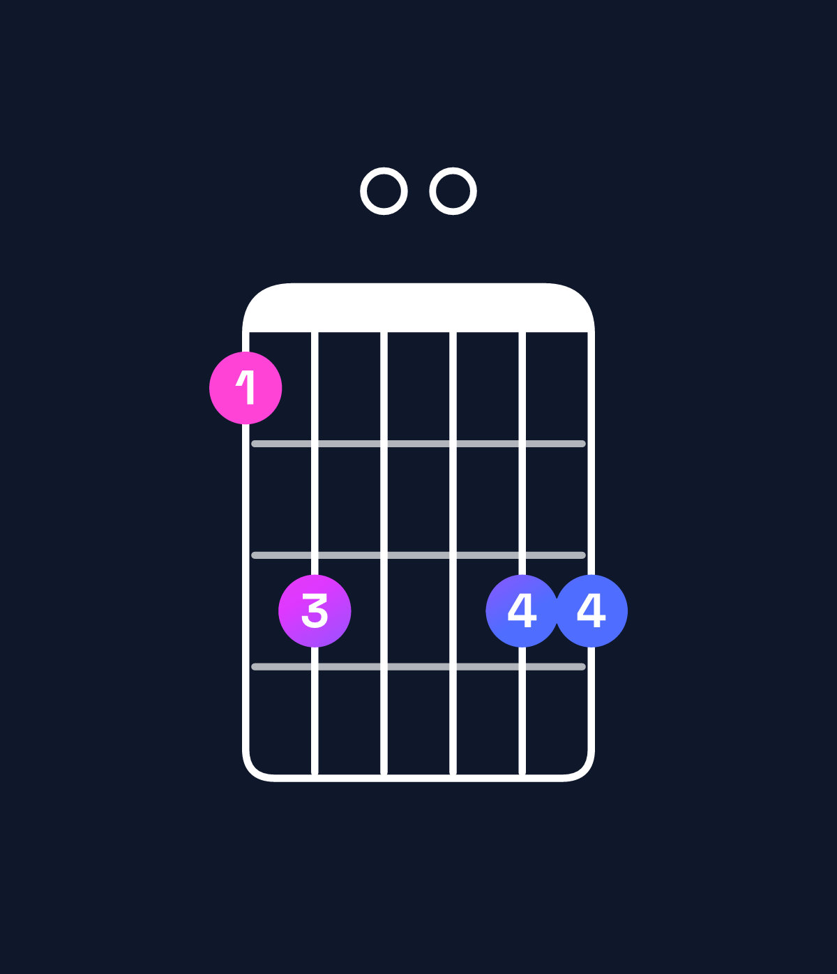 Chord chart for How to play A♯6 add 9 chord on guitar — Shape 680088 | Guitar Wiz
