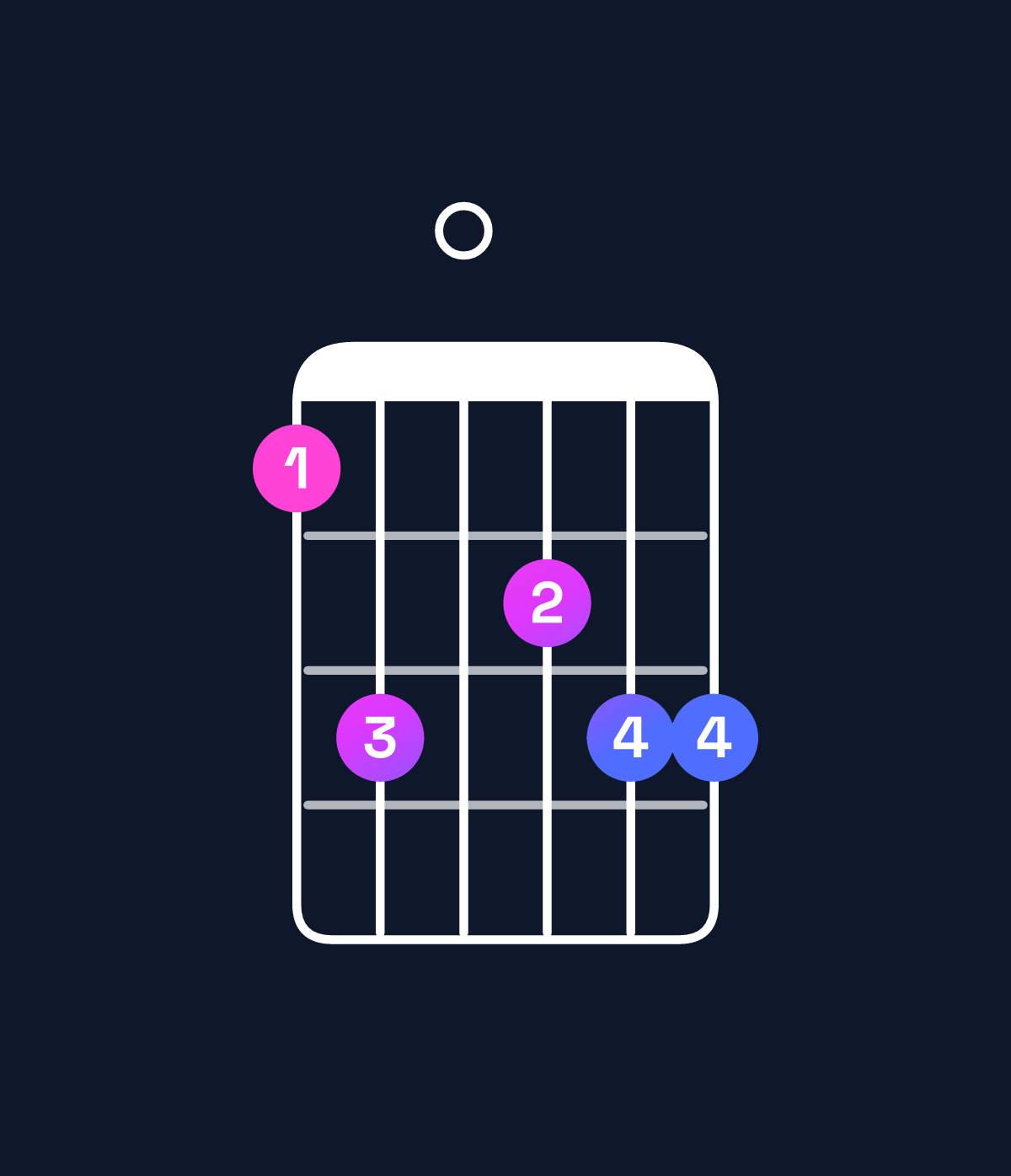 Chord chart for How to play A♯6 add 9 chord on guitar — Shape 680788 | Guitar Wiz