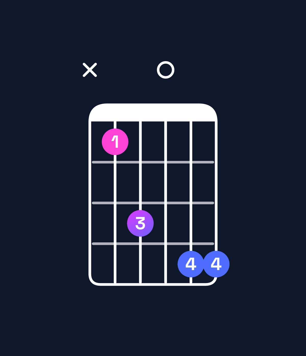 Chord chart for How to play A♯6 suspended 2nd / B♯ (1st inversion) chord on guitar — Shape x35066 | Guitar Wiz