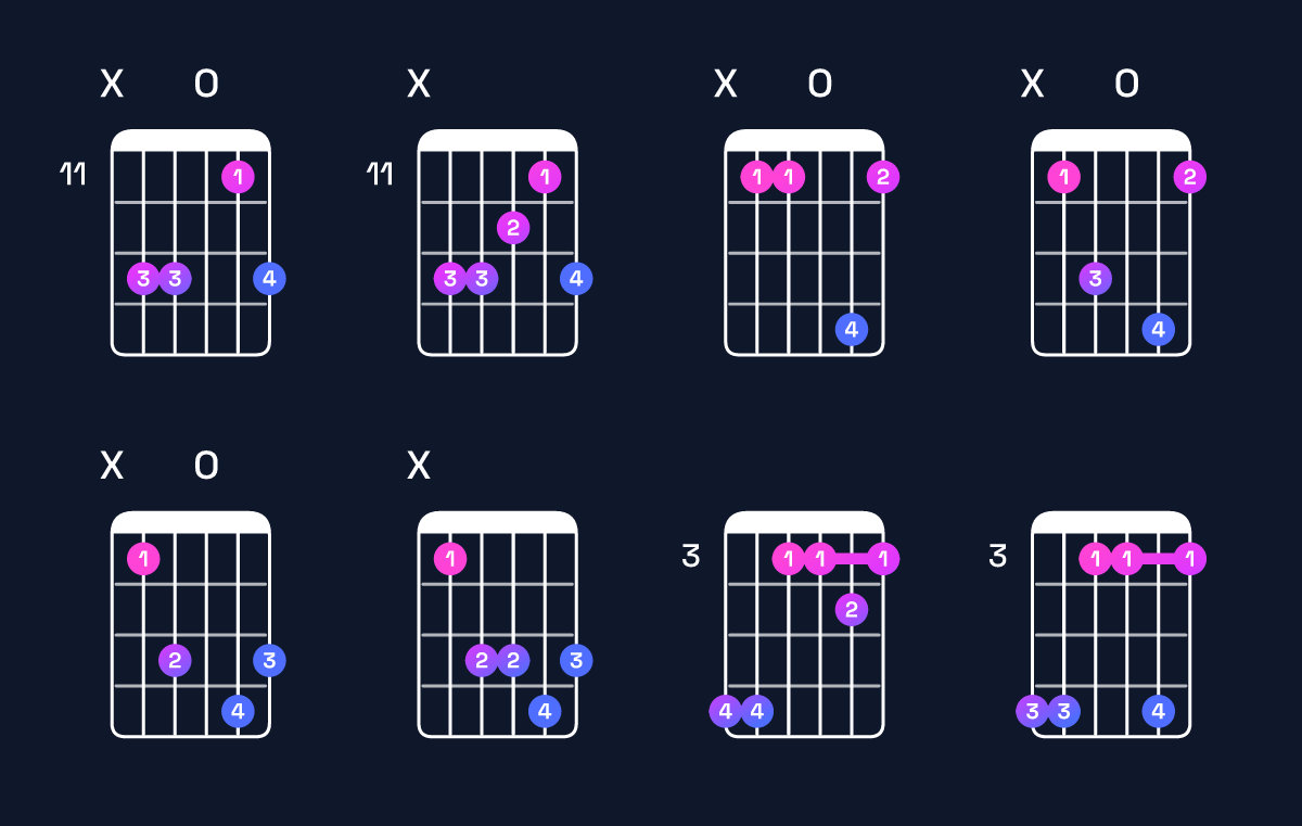 Chord chart for A♯6 suspended 4th Guitar Chord: Notes, Intervals, Inversions & Shapes | Guitar Wiz