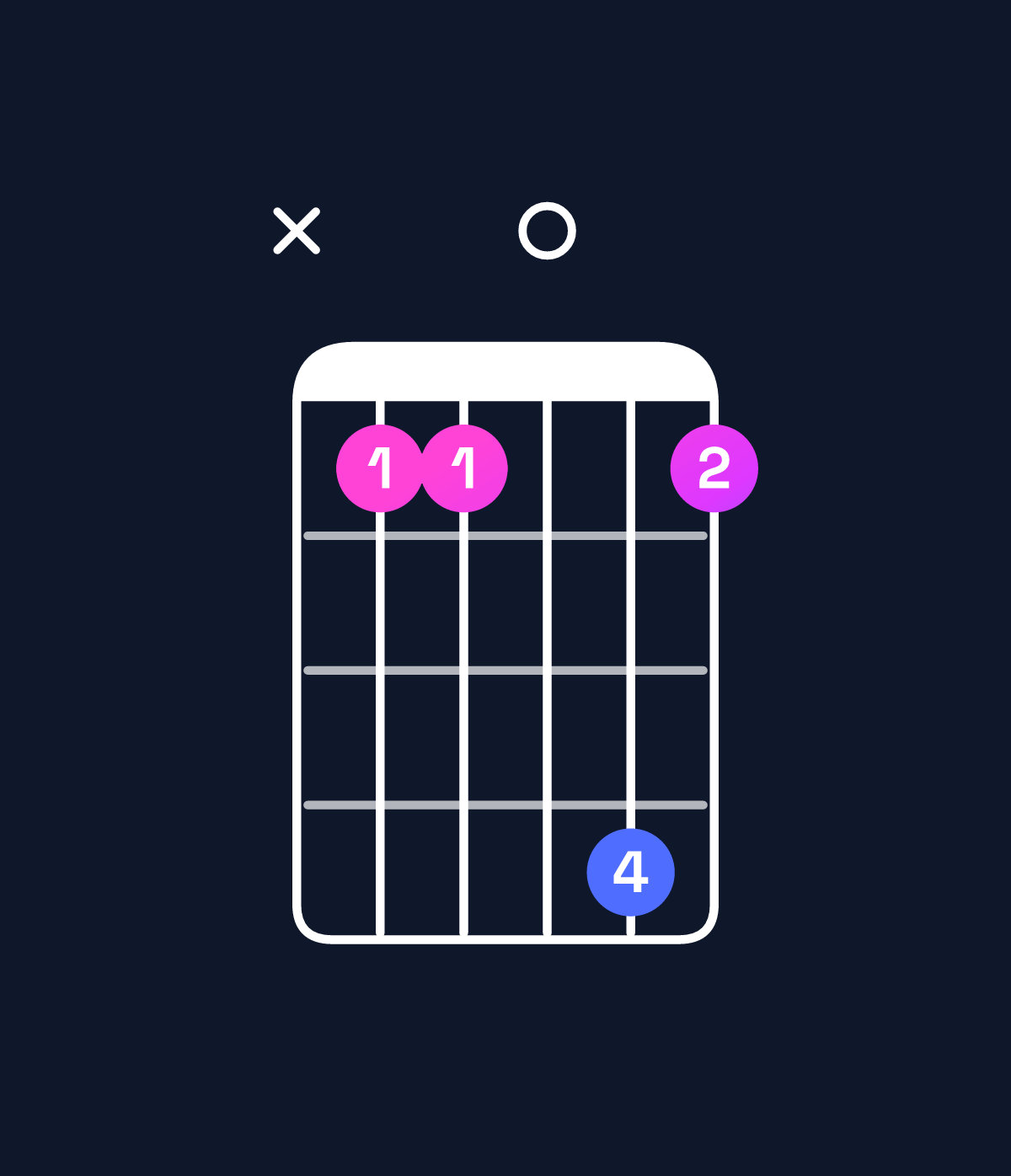 Chord chart for How to play A♯6 suspended 4th chord on guitar — Shape x11041 | Guitar Wiz