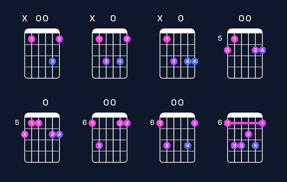 Chord chart for A♯6 Guitar Chord: Notes, Intervals, Inversions & Shapes | Guitar Wiz