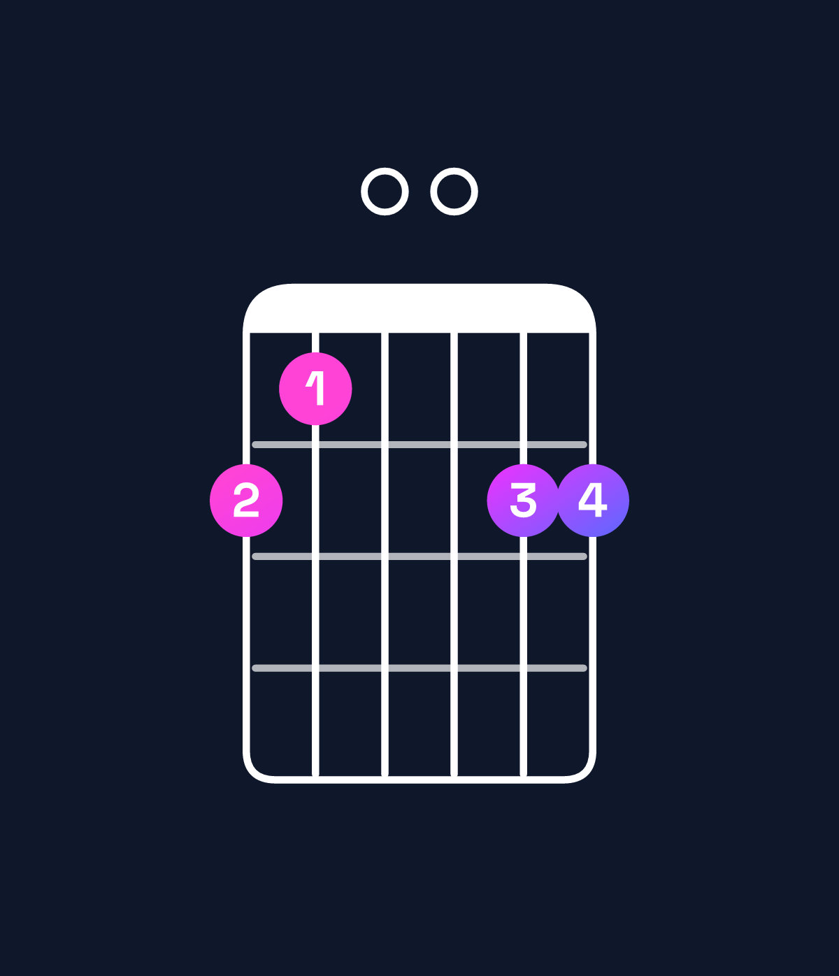 Chord chart for How to play A♯6 chord on guitar — Shape 650066 | Guitar Wiz